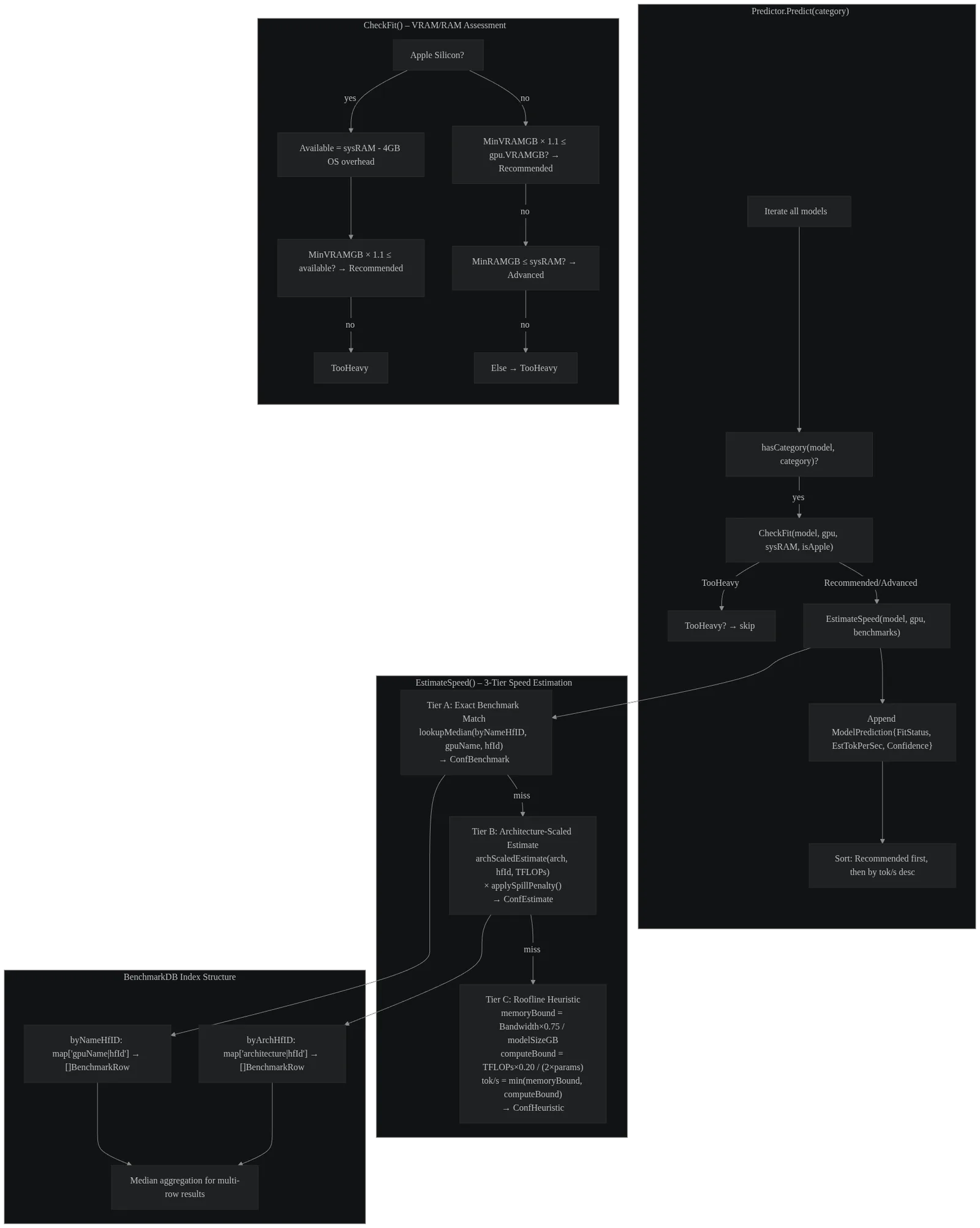 CIRI prediction engine